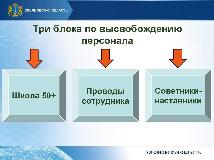 Три блока по высвобождению персонала Школа 50+ Проводы сотрудника Советникинаставники 