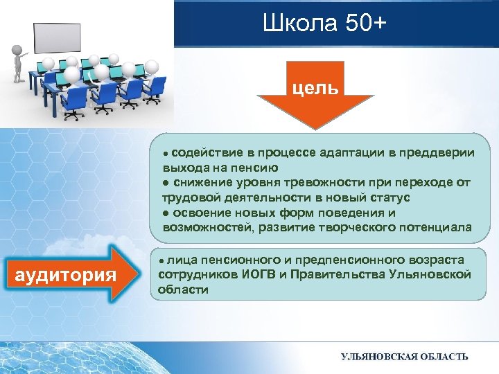 Школа 50+ цель ● содействие в процессе адаптации в преддверии выхода на пенсию ●