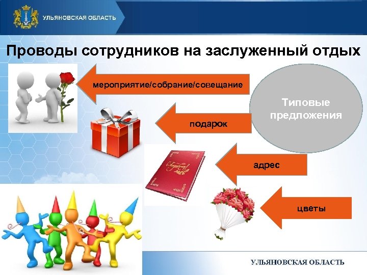 Проводы сотрудников на заслуженный отдых мероприятие/собрание/совещание подарок Типовые предложения адрес цветы 