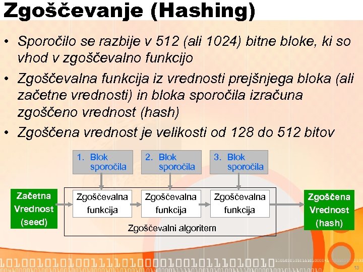 Zgoščevanje (Hashing) • Sporočilo se razbije v 512 (ali 1024) bitne bloke, ki so