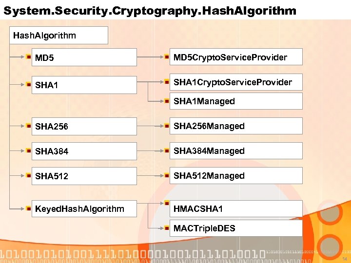 System. Security. Cryptography. Hash. Algorithm MD 5 Crypto. Service. Provider SHA 1 Crypto. Service.