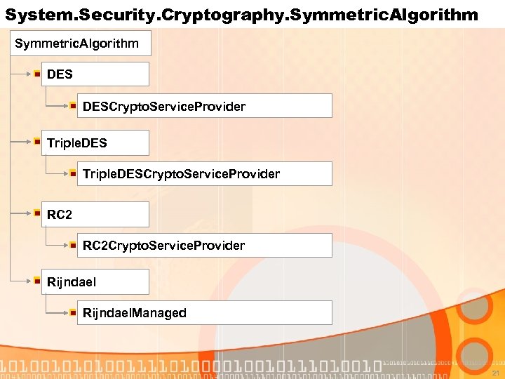 System. Security. Cryptography. Symmetric. Algorithm DESCrypto. Service. Provider Triple. DESCrypto. Service. Provider RC 2