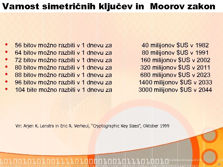 Varnost simetričnih ključev in Moorov zakon • • 56 bitov možno razbiti v 1