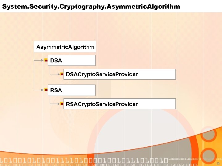 System. Security. Cryptography. Asymmetric. Algorithm DSACrypto. Service. Provider RSACrypto. Service. Provider 32 