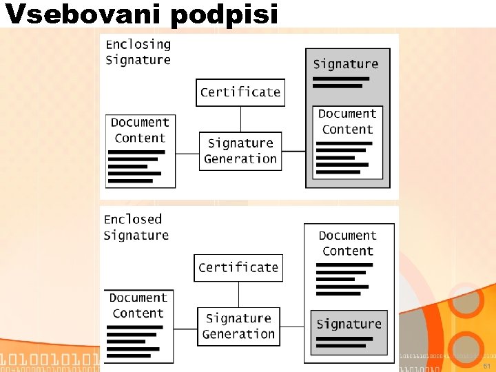 Vsebovani podpisi 51 