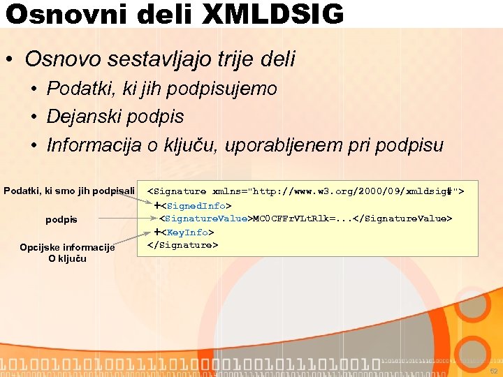 Osnovni deli XMLDSIG • Osnovo sestavljajo trije deli • Podatki, ki jih podpisujemo •