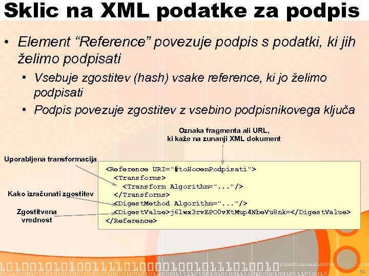 Sklic na XML podatke za podpis • Element “Reference” povezuje podpis s podatki, ki