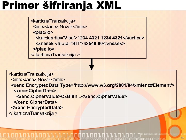 Primer šifriranja XML <karticna. Transakcija> <ime>Janez Novak</ime> <placilo> <kartica tip='Visa'>1234 4321</kartica> <znesek valuta='SIT'>32540. 00</znesek>