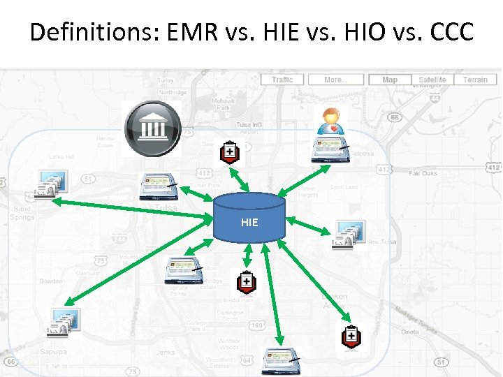 Definitions: EMR vs. HIE vs. HIO vs. CCC HIE 
