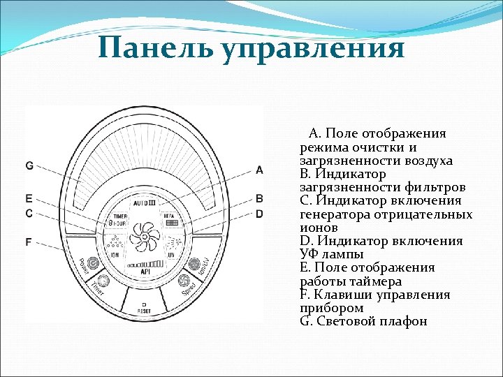 Панель управления A. Поле отображения режима очистки и загрязненности воздуха B. Индикатор загрязненности фильтров