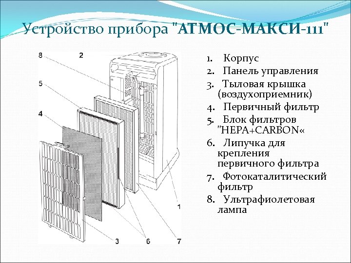 Устройство прибора 