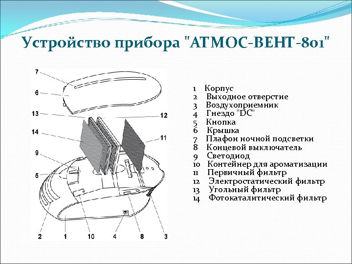 Устройство прибора 