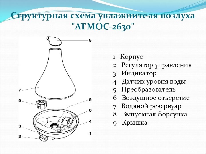 Увлажнитель воздуха схема электрическая принципиальная