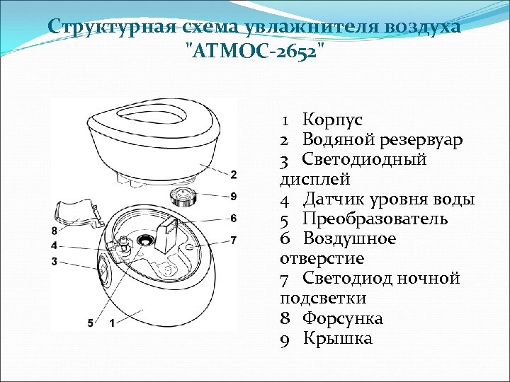 Структурная схема увлажнителя воздуха 