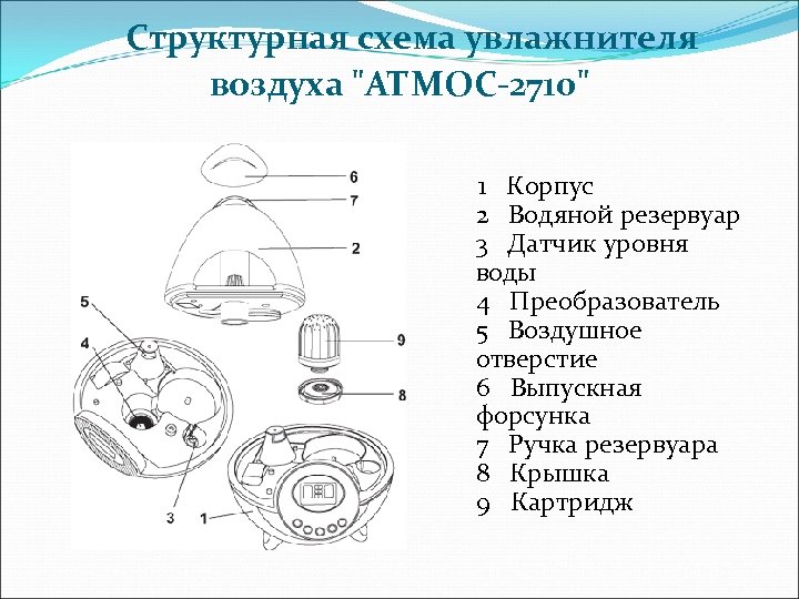 Электрическая принципиальная схема ультразвукового увлажнителя воздуха