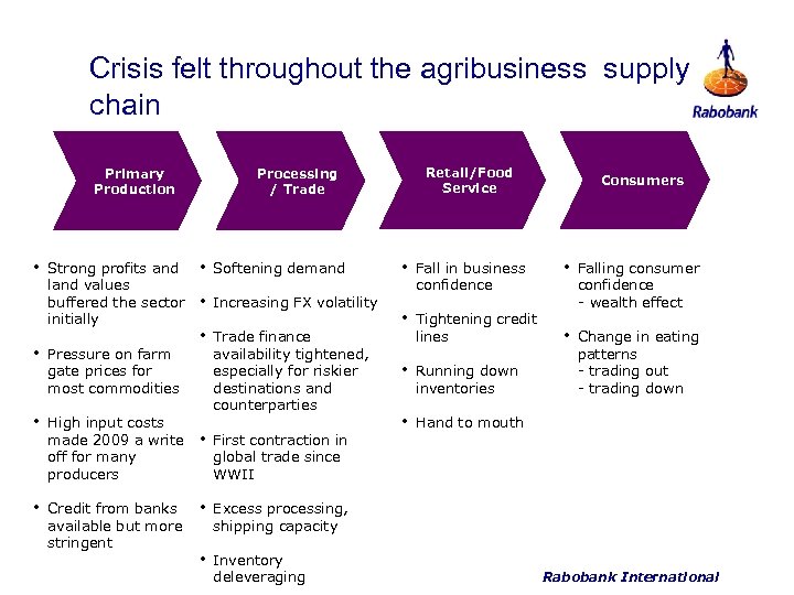 Crisis felt throughout the agribusiness supply chain Primary Production • Strong profits and land
