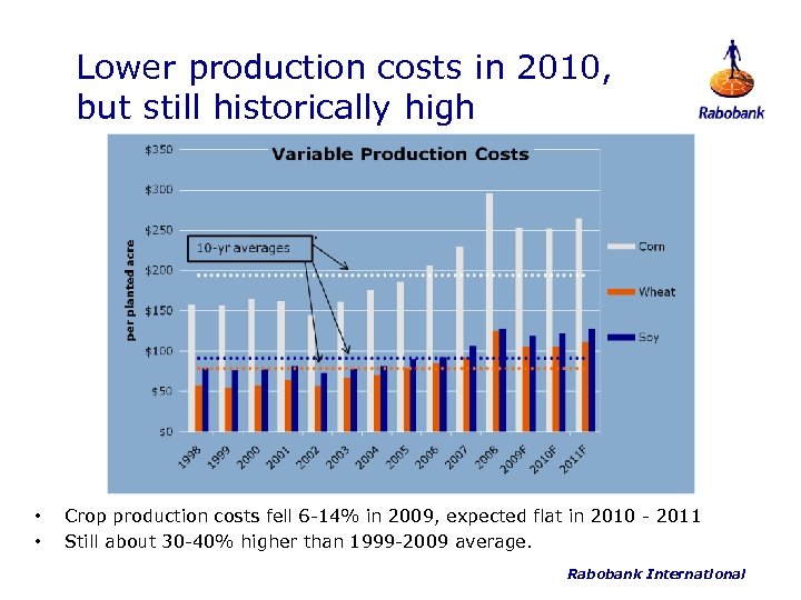Lower production costs in 2010, but still historically high • • Crop production costs