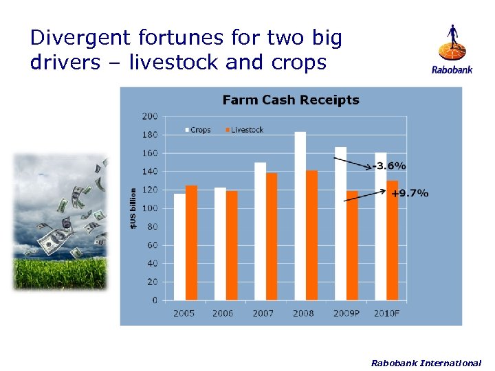 Divergent fortunes for two big drivers – livestock and crops Rabobank International 