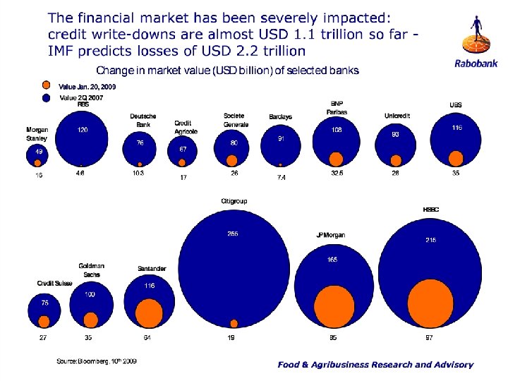 Rabobank International 