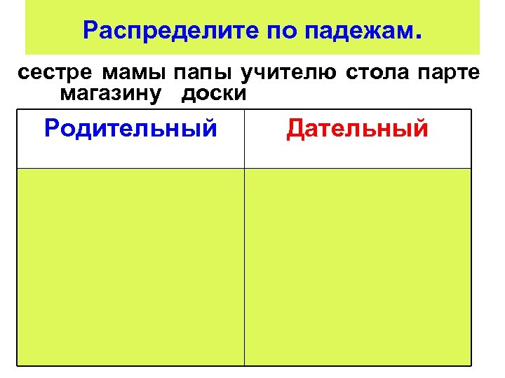 Распределите по падежам. сестре мамы папы учителю стола парте магазину доски Родительный Дательный 
