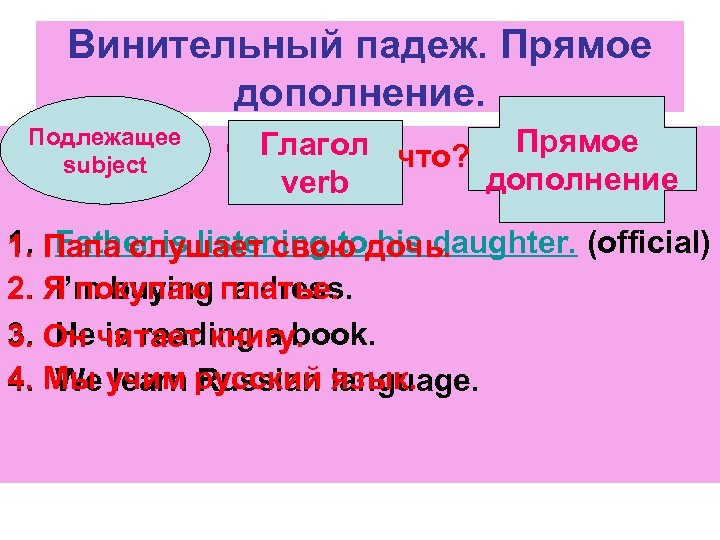 Винительный падеж. Прямое дополнение. Подлежащее Ученик subject Прямое Глагол что? текст. . читает дополнение
