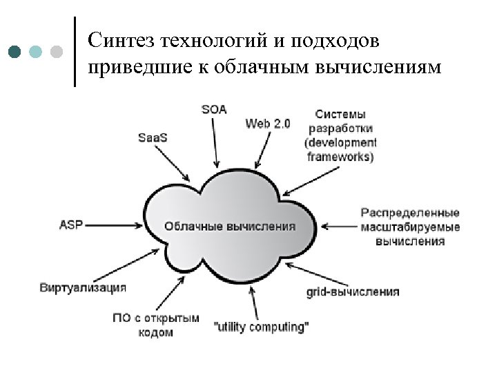 Облачные технологии схема