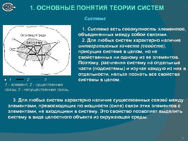 1. ОСНОВНЫЕ ПОНЯТИЯ ТЕОРИИ СИСТЕМ Система 1 2 3 1 - элемент; 2 -