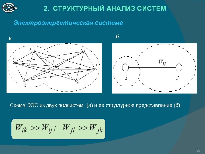 2. СТРУКТУРНЫЙ АНАЛИЗ СИСТЕМ Электроэнергетическая система а б Схема ЭЭС из двух подсистем (а)