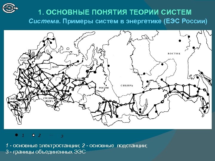 1. ОСНОВНЫЕ ПОНЯТИЯ ТЕОРИИ СИСТЕМ Система. Примеры систем в энергетике (ЕЭС России) 1 2