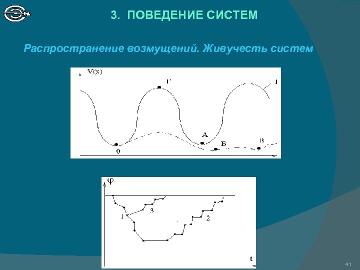 3. ПОВЕДЕНИЕ СИСТЕМ Распространение возмущений. Живучесть систем 41 