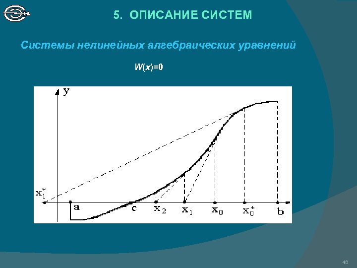 5. ОПИСАНИЕ СИСТЕМ Системы нелинейных алгебраических уравнений W(x)=0 46 