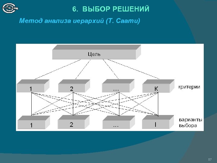 Метод анализа иерархий т саати