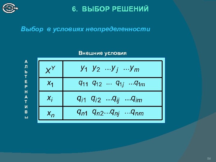 6. ВЫБОР РЕШЕНИЙ Выбор в условиях неопределенности Внешние условия А Л Ь Т Е