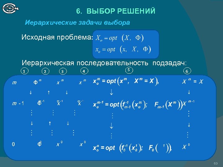 6. ВЫБОР РЕШЕНИЙ Иерархические задачи выбора Исходная проблема: Иерархическая последовательность подзадач: 1 2 3