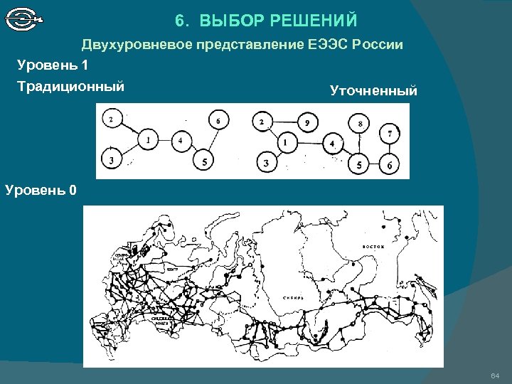 6. ВЫБОР РЕШЕНИЙ Двухуровневое представление ЕЭЭС России Уровень 1 Традиционный Уточненный Уровень 0 64