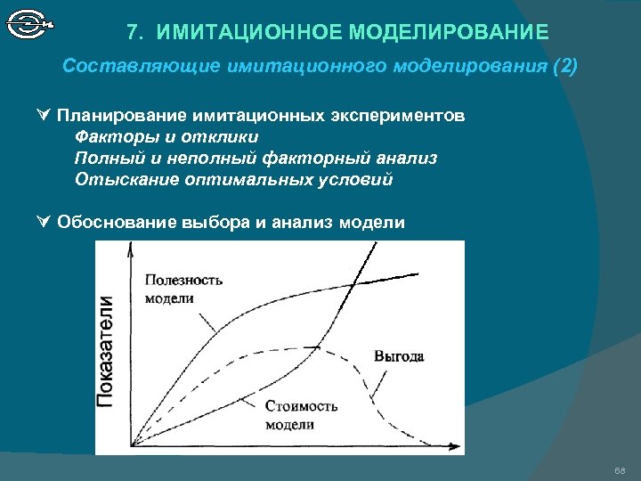 7. ИМИТАЦИОННОЕ МОДЕЛИРОВАНИЕ Составляющие имитационного моделирования (2) Планирование имитационных экспериментов Факторы и отклики Полный