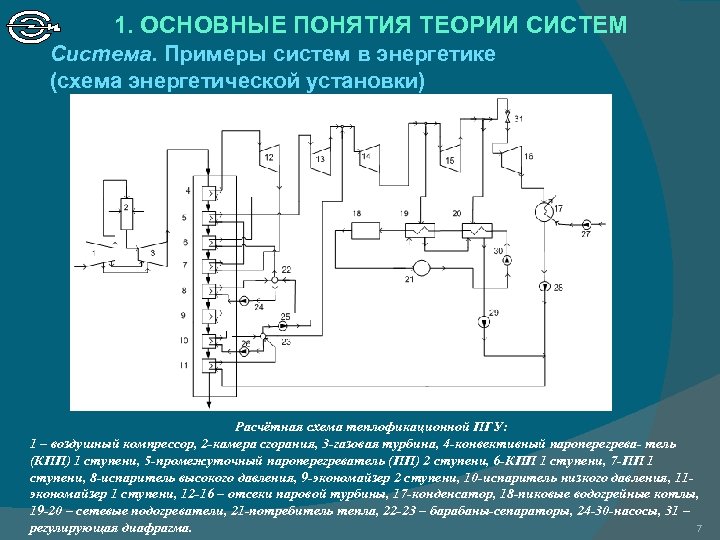 1. ОСНОВНЫЕ ПОНЯТИЯ ТЕОРИИ СИСТЕМ Система. Примеры систем в энергетике (схема энергетической установки) Расчётная