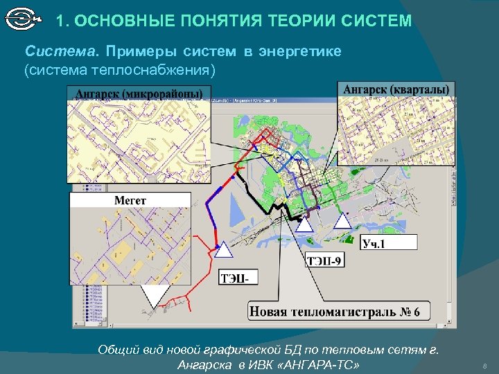 1. ОСНОВНЫЕ ПОНЯТИЯ ТЕОРИИ СИСТЕМ Система. Примеры систем в энергетике (система теплоснабжения) Общий вид