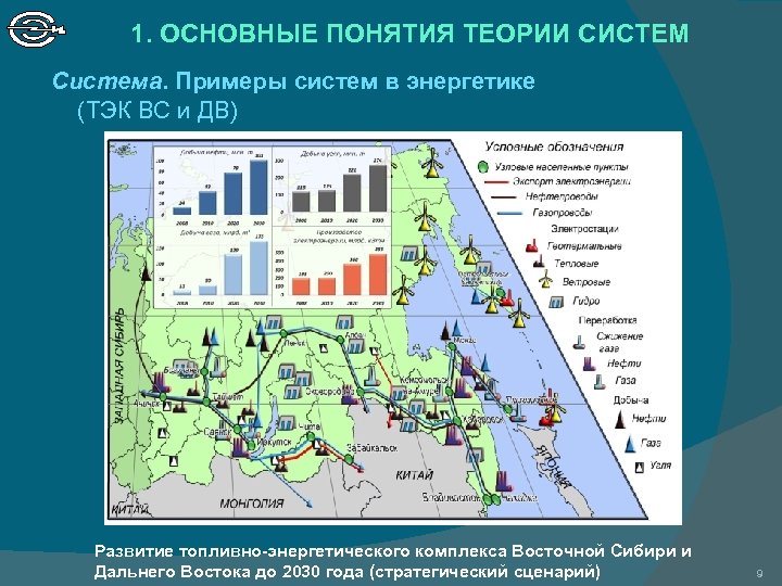 1. ОСНОВНЫЕ ПОНЯТИЯ ТЕОРИИ СИСТЕМ Система. Примеры систем в энергетике (ТЭК ВС и ДВ)