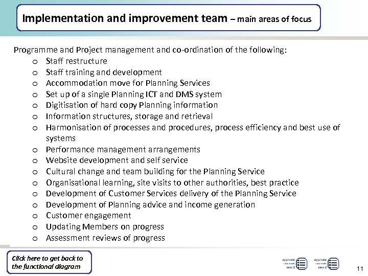 Implementation and improvement team – main areas of focus Programme and Project management and