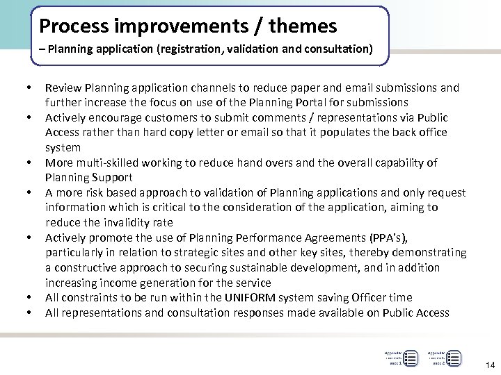 Process improvements / themes – Planning application (registration, validation and consultation) • • Review