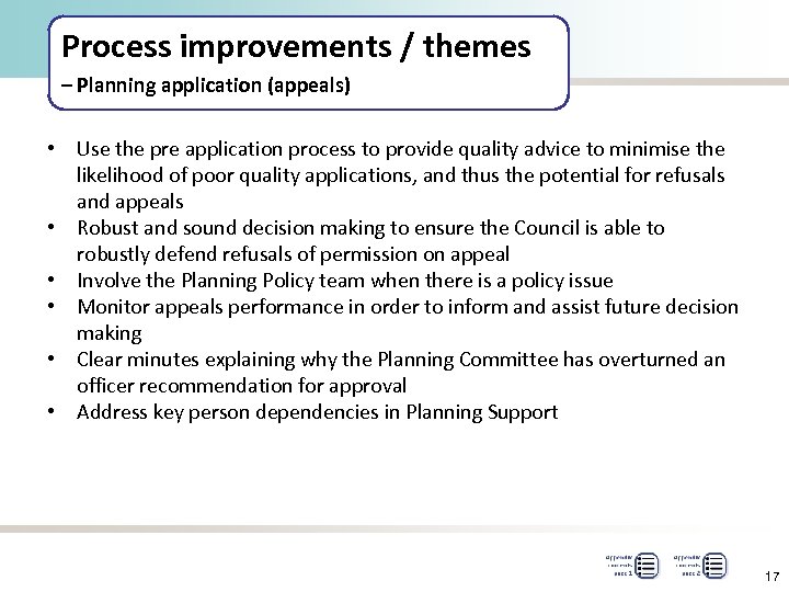 Process improvements / themes – Planning application (appeals) • Use the pre application process