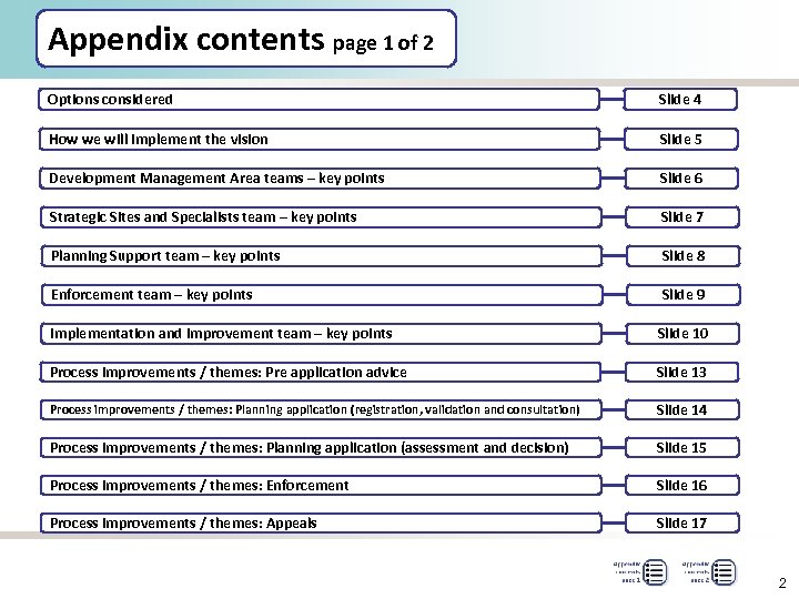 Appendix contents page 1 of 2 Options considered Slide 4 How we will implement