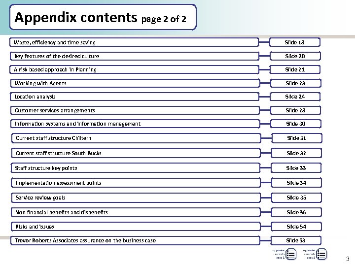 Appendix contents page 2 of 2 Waste, efficiency and time saving Slide 18 Key