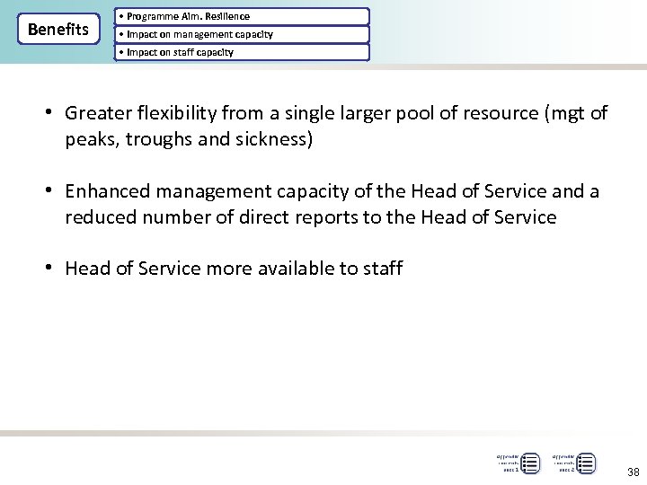 Benefits • Programme Aim. Resilience • Impact on management capacity • Impact on staff