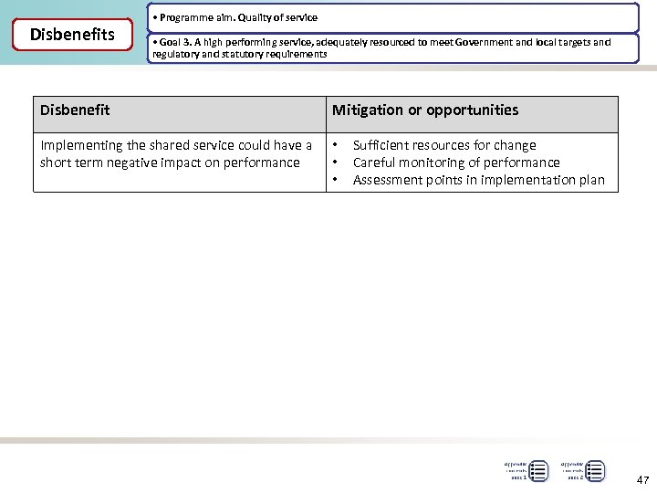 Disbenefits • Programme aim. Quality of service • Goal 3. A high performing service,