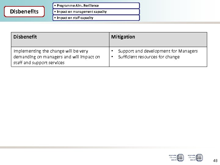  • Programme Aim. Resilience Disbenefits • Impact on management capacity • Impact on