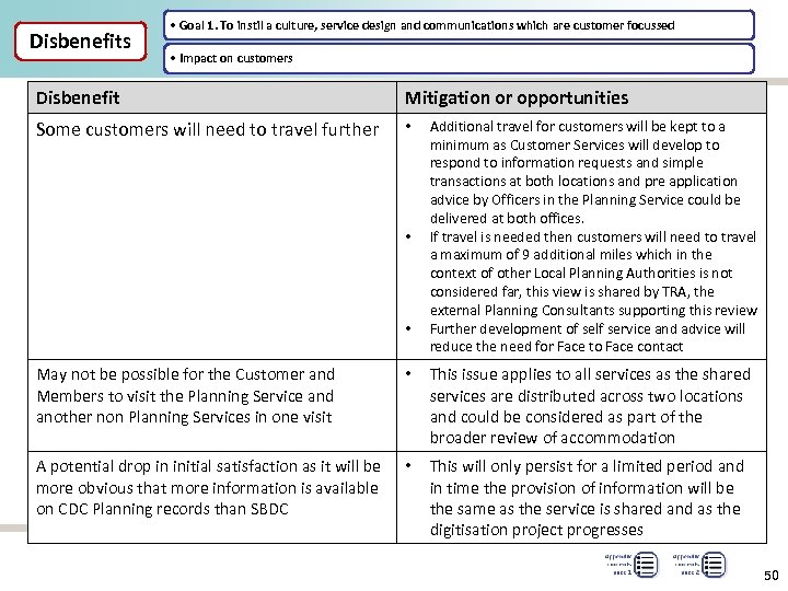 Disbenefits • Goal 1. To instil a culture, service design and communications which are