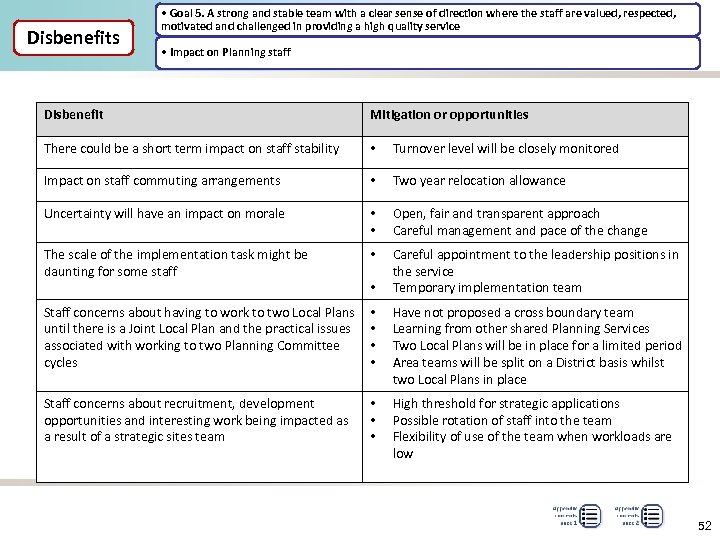 Disbenefits • Goal 5. A strong and stable team with a clear sense of