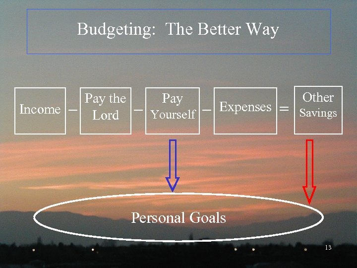 Budgeting: The Better Way Income Pay the Lord Pay Yourself Expenses Other Savings Personal